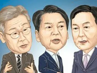 大統領選候補の支持率、安哲秀候補で野党陣営が一本化すると…安哲秀候補42.3%、李在明候補28.9%＝韓国世論調査