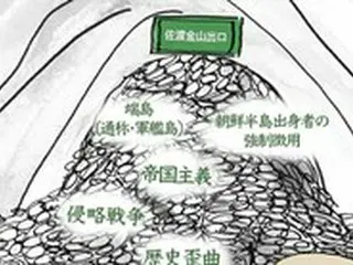 韓国の市民団体、「佐渡島の金山」のユネスコ登録申請を阻止する「日本語ポスター」配布