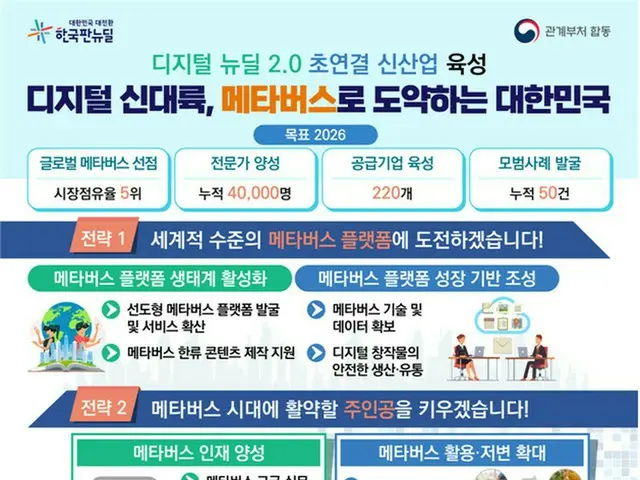 韓国を世界5位のメタバース先進国へ、5年以内に達成目指す（画像提供:wowkorea）