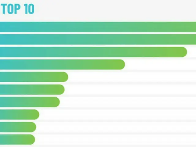 ことしのブランド価値で427兆ウォンのアップルがトップ、サムスンは129兆ウォンで6位＝韓国報道（画像提供:wowkorea）