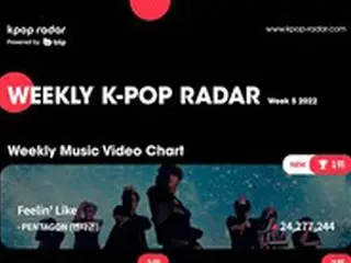 「PENTAGON」、カムバックするや「K-POP RADAR」チャート1位獲得