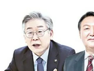 韓国大統領選挙候補の支持率　尹錫悦37.7% 、李在明34.0%、安哲秀9.0%