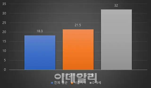 ステルスオミクロン株が主流化すればピーク時の感染者数は一日80万人以上の予想 = 韓国（画像提供:wowkorea）