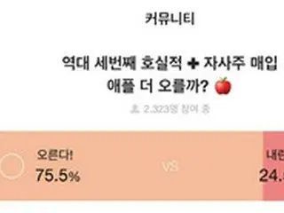 さまざまな悪材料のなか、韓国の投資家は現代自動車とアップルに期待感＝証券アプリユーザー調査