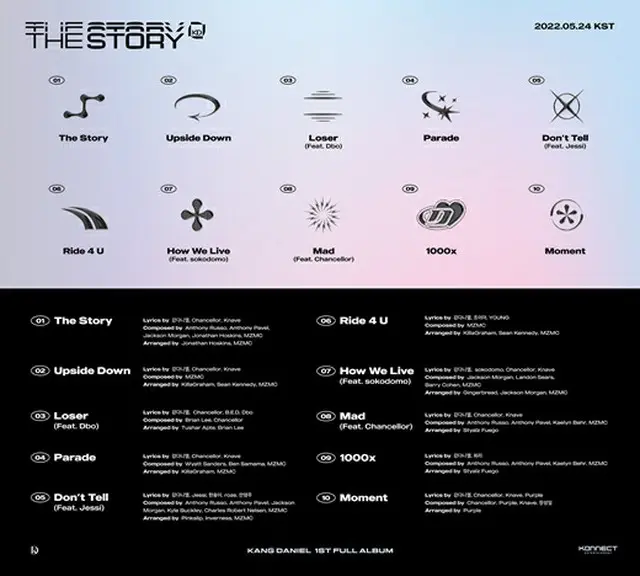 カムバック控えるカン・ダニエル、初のフルアルバムで全曲作詞に参加（画像提供:wowkorea）