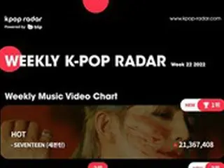 「SEVENTEEN」、カムバックするなり「K-POP RADAR」チャート1位