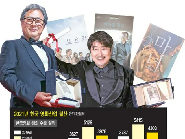 版権の価値が倍に…韓国映画の位相が変わった（画像提供:wowkorea）