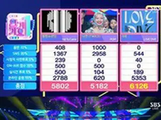 「人気歌謡」、「IVE」が出演せず1位…ソンミ・イ・ミニョク・「fromis_9」がカムバック