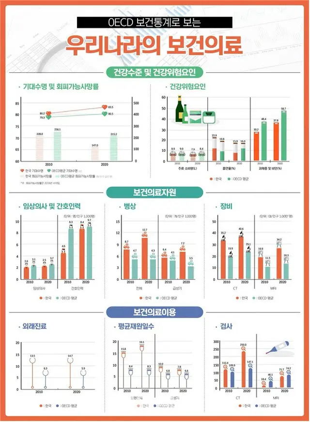 韓国の自殺率、OECD1位…期待寿命は日本に次いで2位＝韓国報道（画像提供:wowkorea）