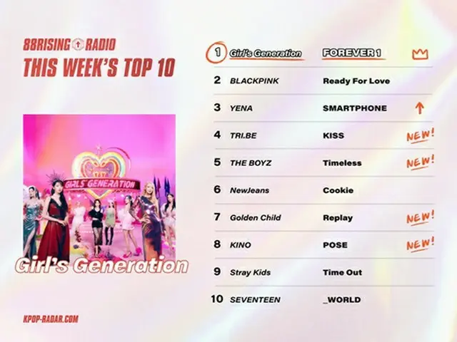 “さすがレジェンド”「少女時代」、米「K-POP RADAR」ウィークリートレンディングチャート1位（画像提供:wowkorea）