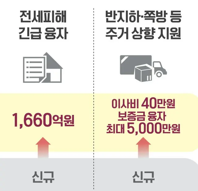 半地下居住者の引越費用支援、住宅保証金詐欺被害を防ぐ＝韓国（画像提供:wowkorea）