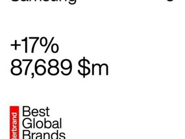 サムスン電子のブランド価値が３年連続世界５位を達成した（同社提供）＝（聯合ニュース）≪転載・転用禁止≫