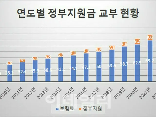 セウォル号事故の治療費「まだ」、また国民の医療費に手を出した韓国政府（画像提供:wowkorea）