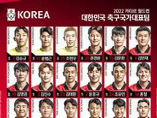 韓国、CBS選定パワーランキングで20位に上昇...ウルグアイ戦での引き分けが影響