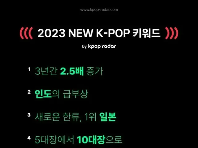 「K-POP Radar」、「2023ニューK-POPキーワード10」を発表…「日本」「第4世代」など（画像提供:wowkorea）