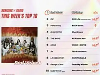 「Red Velvet」、「K-POP Radar」選定ウィークリーチャート1位に…「BTS（防弾少年団）」RMは2位にランクイン