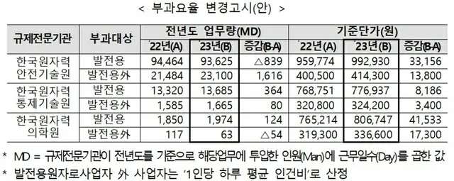 太陽光廃パネル、回収・リサイクルに負担金新設＝韓国（画像提供:wowkorea）