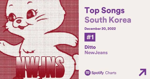 「NewJeans」、また新記録…Spotify歴代級記録の歩み（画像提供:wowkorea）