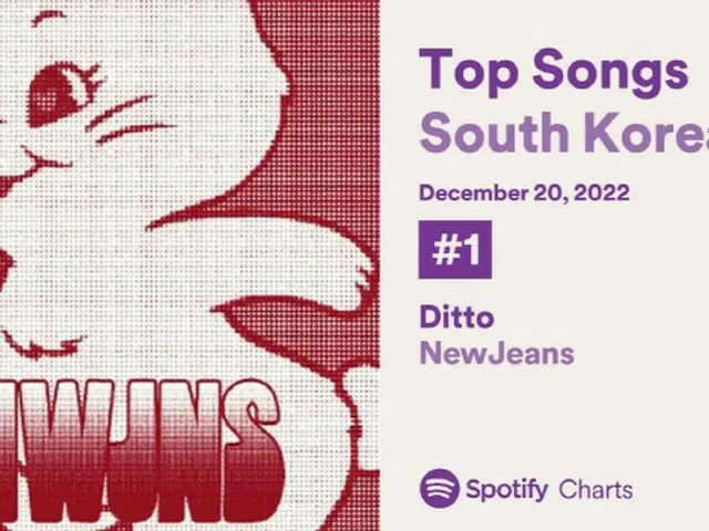 「NewJeans」、また新記録…Spotify歴代級記録の歩み（画像提供:wowkorea）