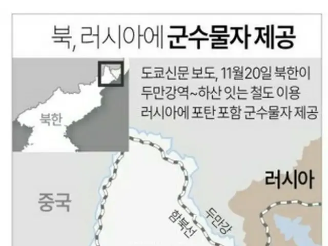 東京新聞の報道によると、北朝鮮は先月２０日、北東部の羅先特別市の豆満江駅とロシア沿海州のハサン駅を結ぶ鉄道を利用して軍需物資をロシアに輸送した＝（聯合ニュース）