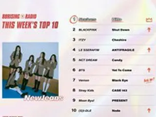 “ガールズグループ全盛期”…米K-POPファンランキング、ガールズが上位を独占