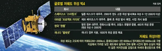 米スターリンクが韓国でサービスへ、韓国で低軌道衛星の競争激化の見込み＝韓国報道（画像提供:wowkorea）