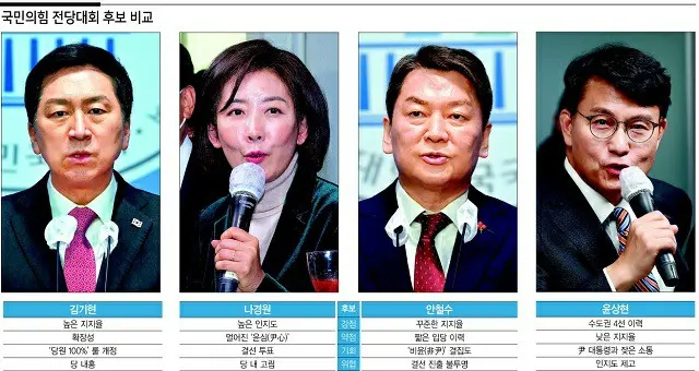 左から、キム・ギヒョン議員、羅卿瑗元議員、安哲秀議員、尹相現議員（画像提供:wowkorea）