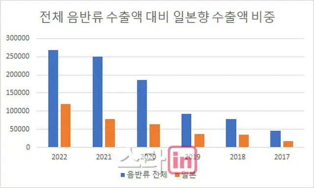 日本の輸出比重が高いK-POP音盤市場、このままで大丈夫か（画像提供:wowkorea）