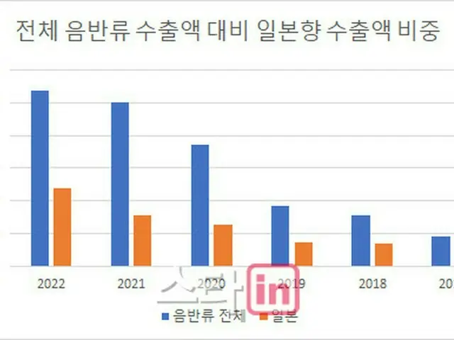 日本の輸出比重が高いK-POP音盤市場、このままで大丈夫か（画像提供:wowkorea）