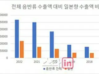 日本の輸出比重が高いK-POP音盤市場、このままで大丈夫か