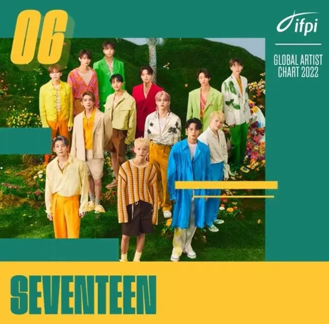 「SEVENTEEN」、IFPI「グローバルアーティストチャート」で6位…自己最高記録（画像提供:wowkorea）