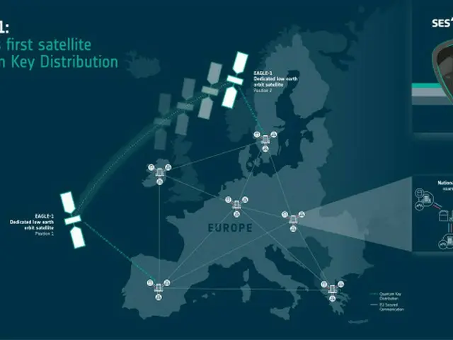 SK子会社、欧州の量子鍵配送プロジェクト「Eagle-1」のパートナー会社に＝韓国報道（画像提供:wowkorea）