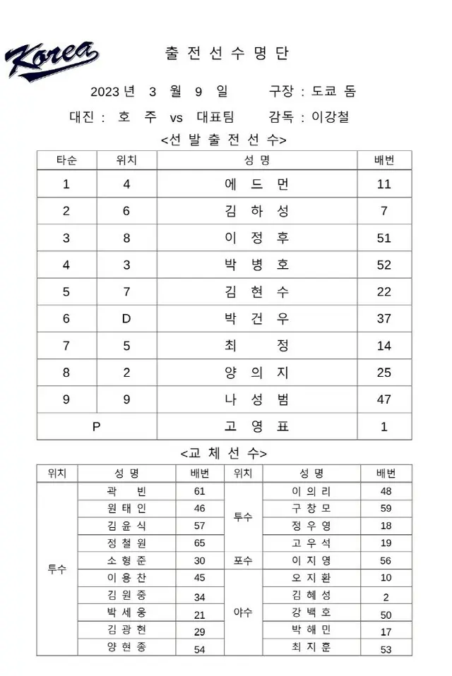 ＜WBC＞“メジャーコンビ” エドマン-キム・ハソン、豪州戦テーブルセッターで出場（画像提供:wowkorea）