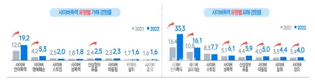 青少年の10人に4人がサイバー暴力を経験、おもな原因は「復讐心」＝韓国（画像提供:wowkorea）