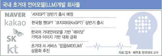 チャットGPTのヒューマンフィードバックの秘密…韓国のIT企業は非常事態＝韓国報道（画像提供:wowkorea）