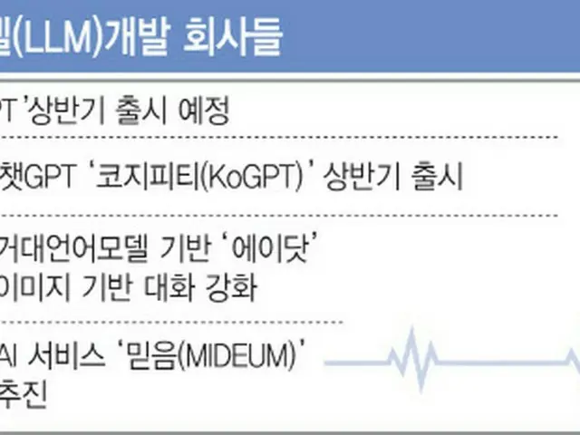 チャットGPTのヒューマンフィードバックの秘密…韓国のIT企業は非常事態＝韓国報道（画像提供:wowkorea）