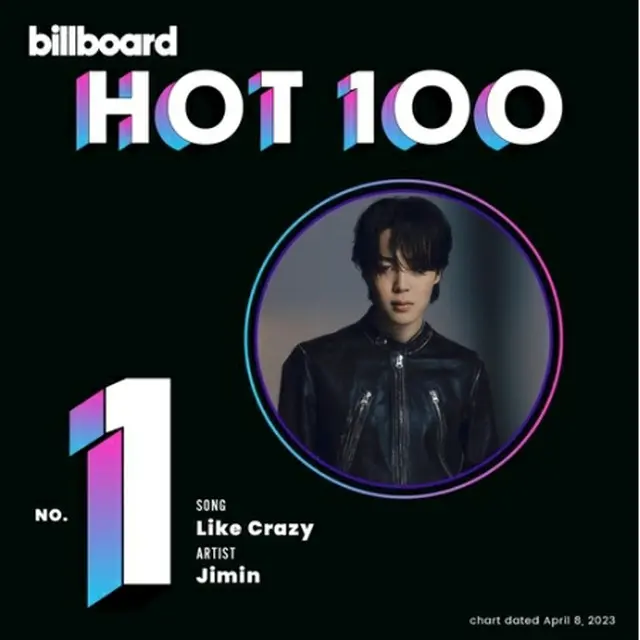 ＪＩＭＩＮのファーストソロアルバム「ＦＡＣＥ」のタイトル曲「Ｌｉｋｅ　Ｃｒａｚｙ」が米ビルボードのメインシングルチャート「ホット１００」で１位を獲得した（ビルボード提供）＝（聯合ニュース）≪転載・転用禁止≫