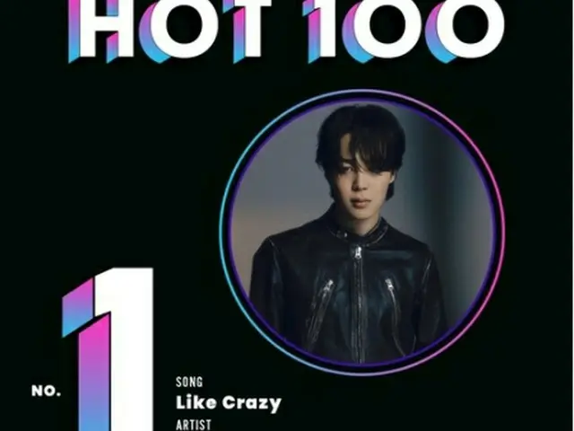 ＪＩＭＩＮのファーストソロアルバム「ＦＡＣＥ」のタイトル曲「Ｌｉｋｅ　Ｃｒａｚｙ」が米ビルボードのメインシングルチャート「ホット１００」で１位を獲得した（ビルボード提供）＝（聯合ニュース）≪転載・転用禁止≫