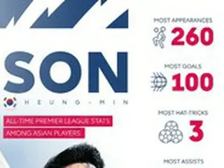 ソン・フンミンの”アジア人初”EPL「100号ゴール」、現地メディアが称賛＝試合後のロッカールームでは同僚が祝福