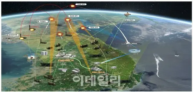 北ミサイル対応作戦、総括指揮統制システムを「アップグレード」（画像提供:wowkorea）