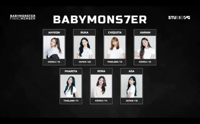 “YGの新人”「BABYMONSTER」、脱落者なく7人でデビュー！ヤン・ヒョンソク「最善を尽くして支援」（画像提供:wowkorea）