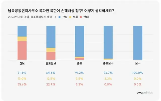 政府の北朝鮮に対する賠償請求…大多数が賛成意見＝韓国（画像提供:wowkorea）