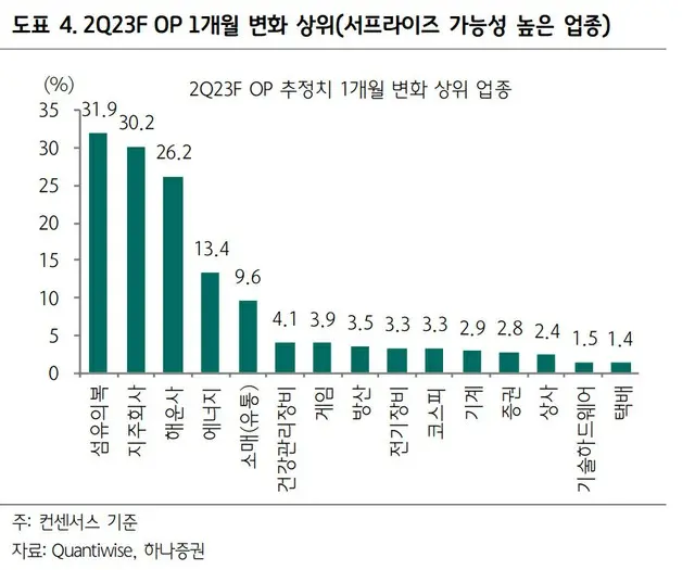 半導体株、第2四半期の赤字見通しにも注目される理由＝韓国（画像提供:wowkorea）