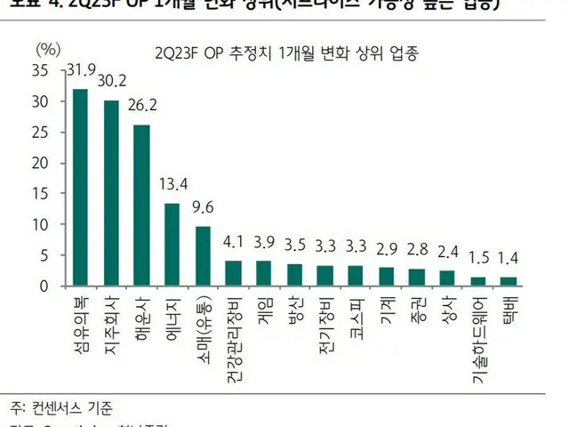 半導体株、第2四半期の赤字見通しにも注目される理由＝韓国（画像提供:wowkorea）