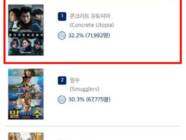 映画「コンクリートユートピア」ヒット予告…前売率1位（画像提供:wowkorea）