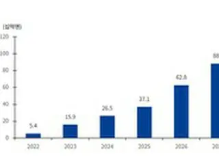 ブロックチェーン企業が相次ぎ日本進出、活況の市場に活路＝韓国