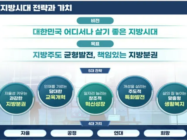 韓国、地方自治体主導の大規模な機会発展特区を創設