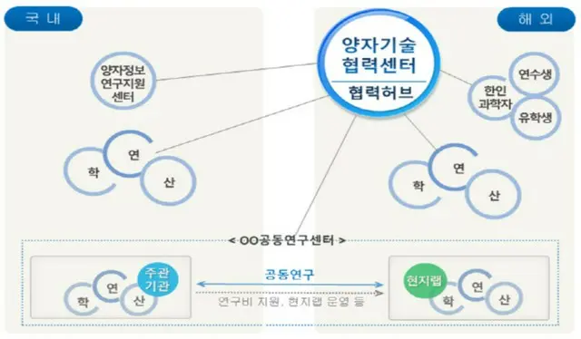 ブリュッセルに量子科学技術の研究拠点を開設、共同研究の推進を目指す＝韓国科学技術情報通信部