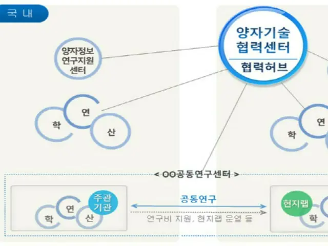 ブリュッセルに量子科学技術の研究拠点を開設、共同研究の推進を目指す＝韓国科学技術情報通信部