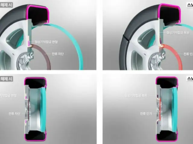 現代・起亜自がチェーン一体型タイヤ技術を開発、ボタン1つでチェーンを着脱＝韓国